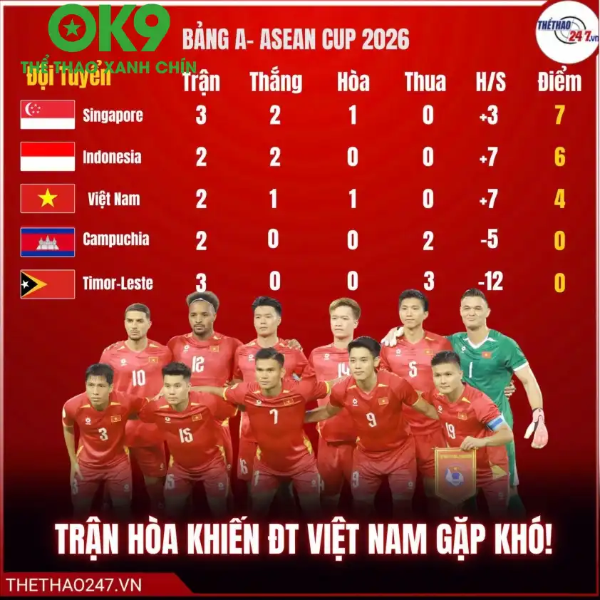 Dự đoán kịch bản trận đấu Việt Nam và Indonesia